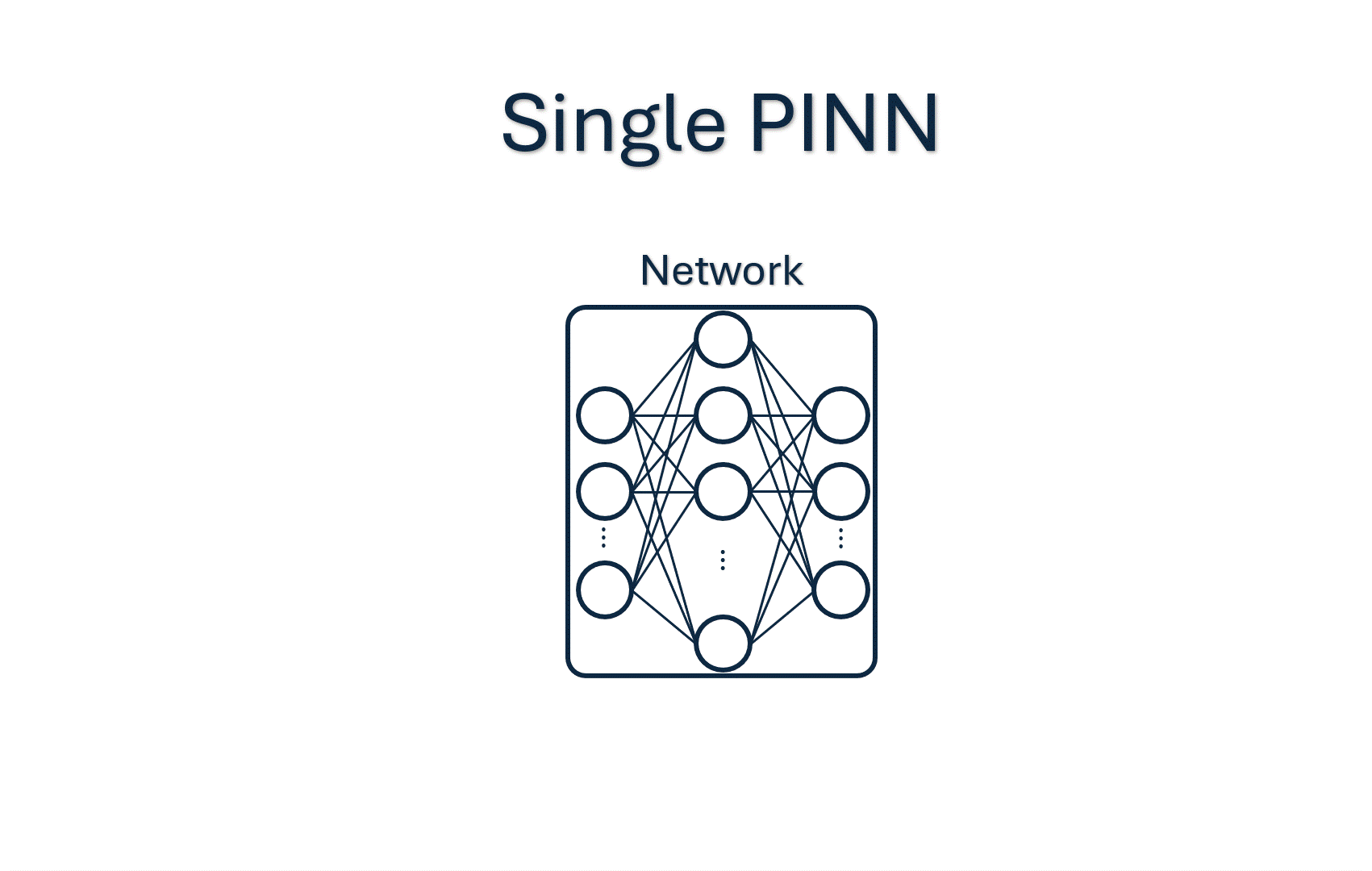STAR-PINN